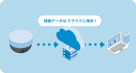 クラウド録画型イメージ画像
