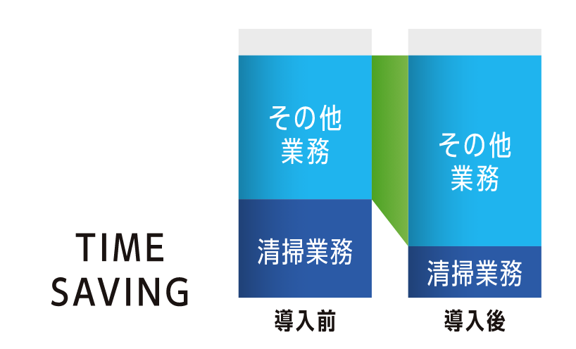 時間の有効活用 イメージ画像